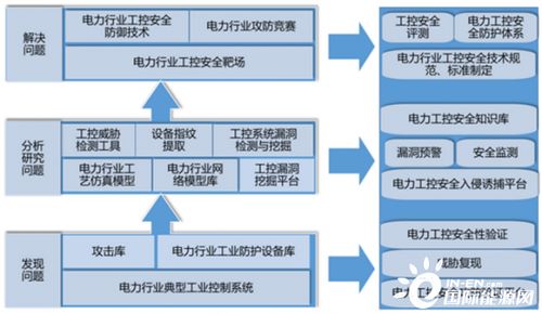 珞安科技榮獲中國(guó)自動(dòng)化產(chǎn)業(yè)年會(huì)2020年度最具價(jià)值解決方案獎(jiǎng)